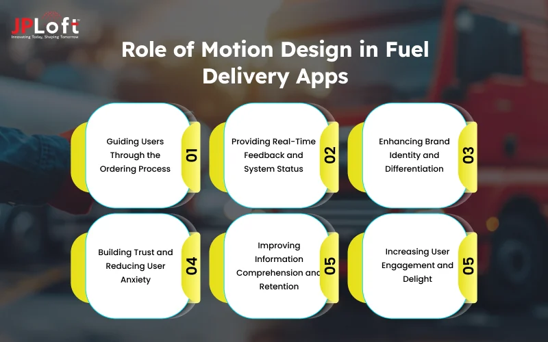 Role of Motion Design in Fuel Delivery Apps